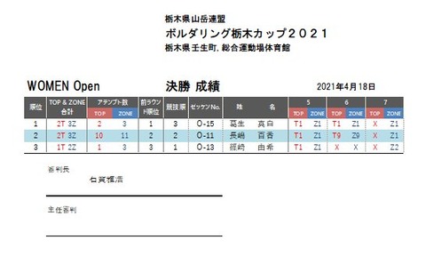 オープン女子決勝