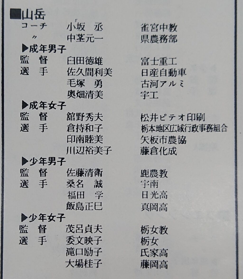 第35回国民体育大会（栃の葉国体）（1980年） : 栃木県スポーツ