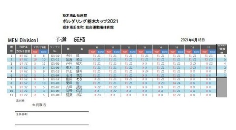 男子ディビジョン1予選