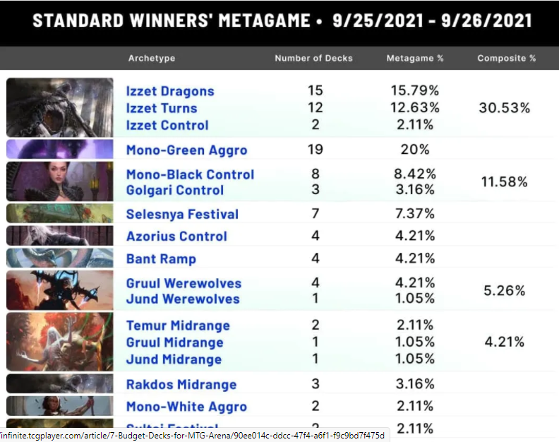 Mid スタンダードメタゲーム解説 By Yoman5 平平mtg日記