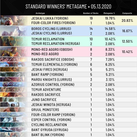 MTG-Meta-Breakdown-1200x1200