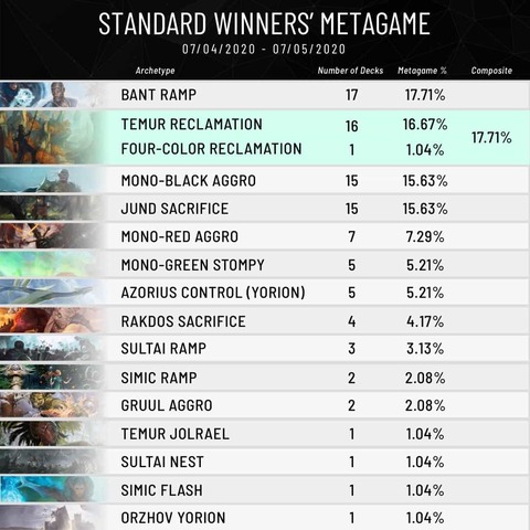 MTG-Meta-Breakdown_1080x1080