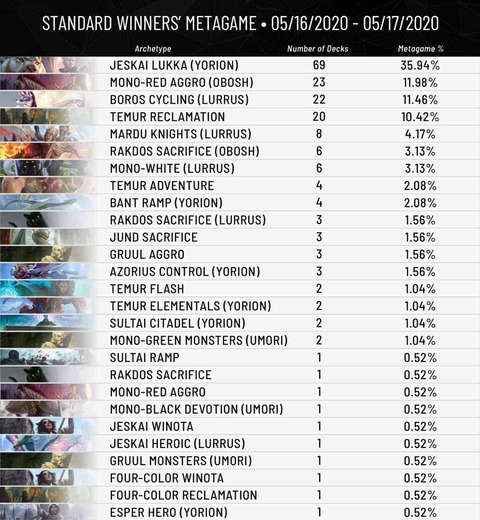 MTG-Meta-Breakdown-1200x1300