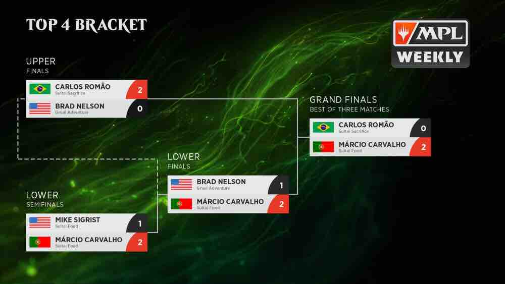 Mpl Emerald Divisionデッキリスト 平平mtg日記
