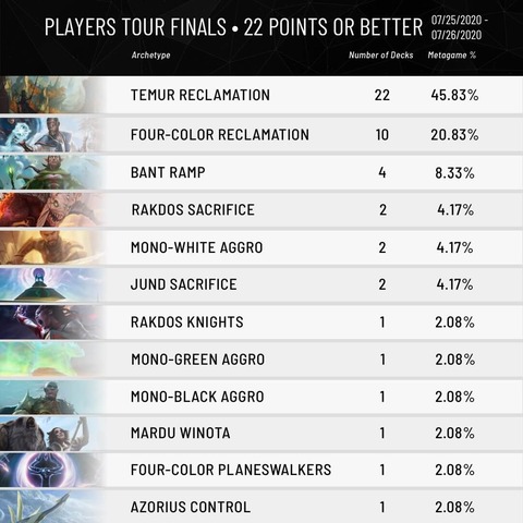 MTG-Meta-Breakdown_1080x1080 (1)