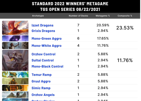 2022metagame