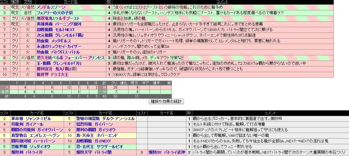 デュエルマスターズデッキレシピ 赤t緑モルト覇next かえるやよ永遠なれ