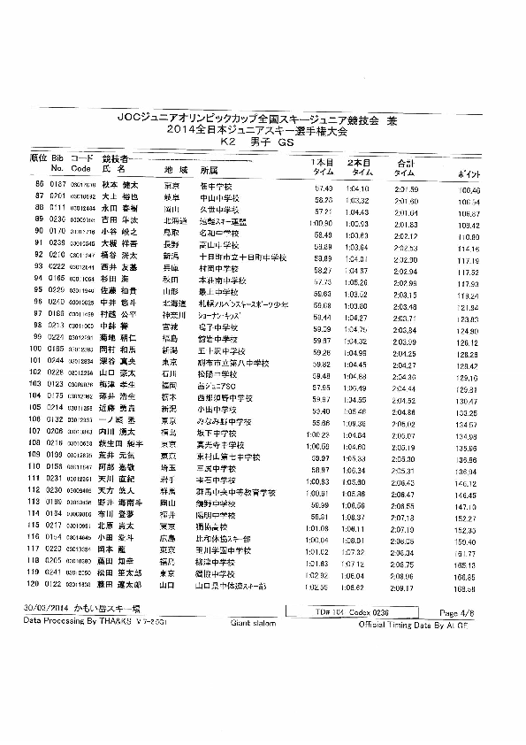 K2gsm004