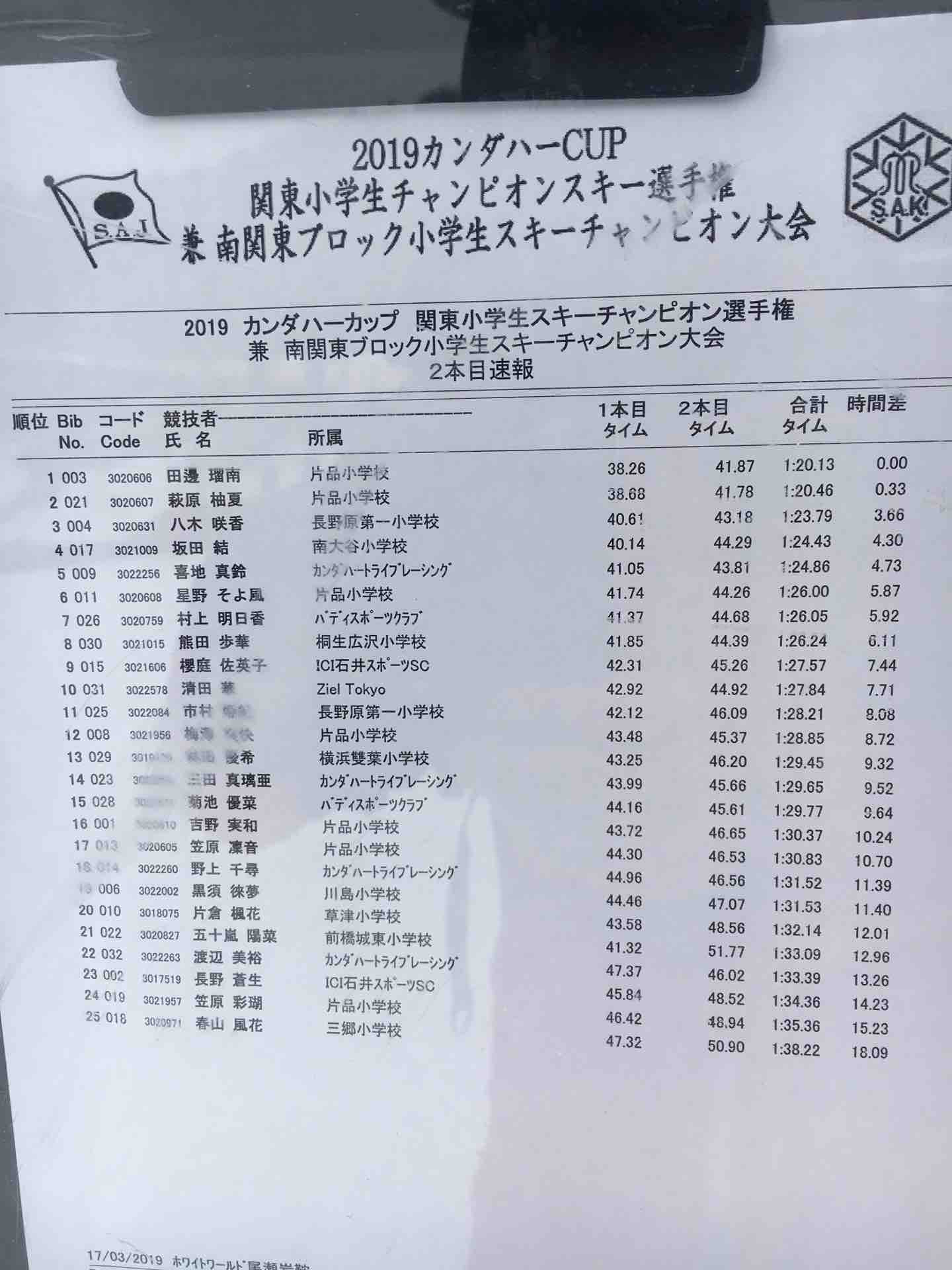 19カンダハーカップ 南関東ブロックユーススキー選手権 17日 クラブアルペン情報局