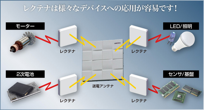 クラブアルペン情報局                        C.A