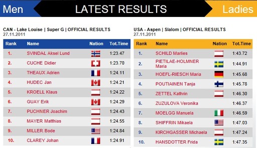 RESULTS