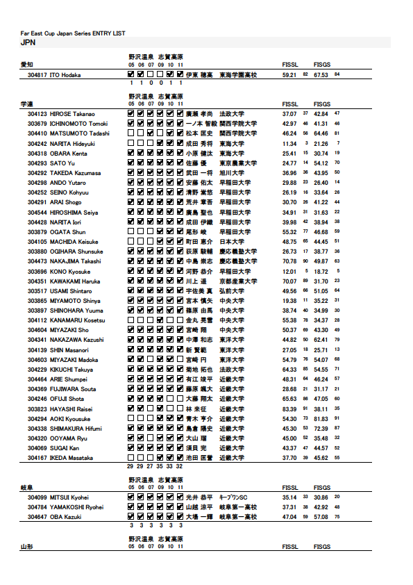 Far East Cup Japan Series ENTRY LIST Men1