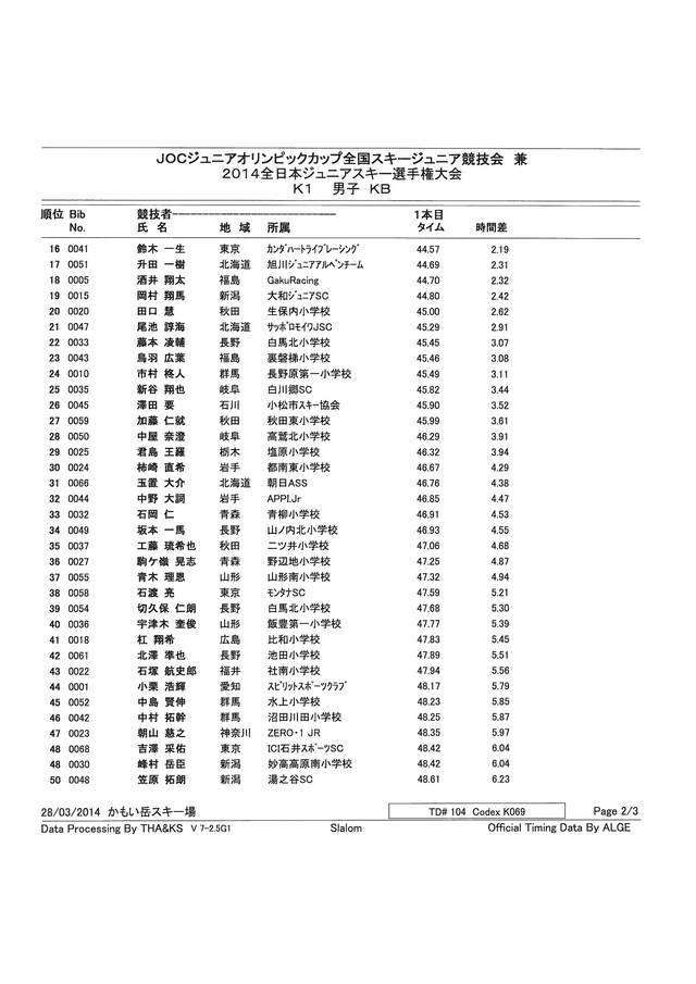 ALRE2014K069_�ڡ���_2
