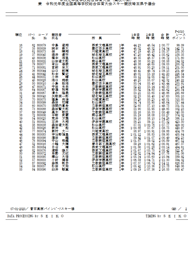 埼玉県インターハイ予選 クラブアルペン情報局 埼玉県インターハイ予選 クラブアルペン情報局