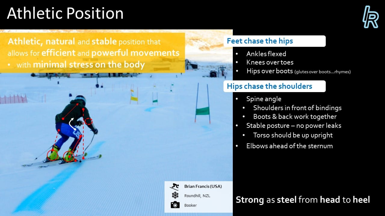 スキー運動でのアスレチックポジション : クラブアルペン情報局