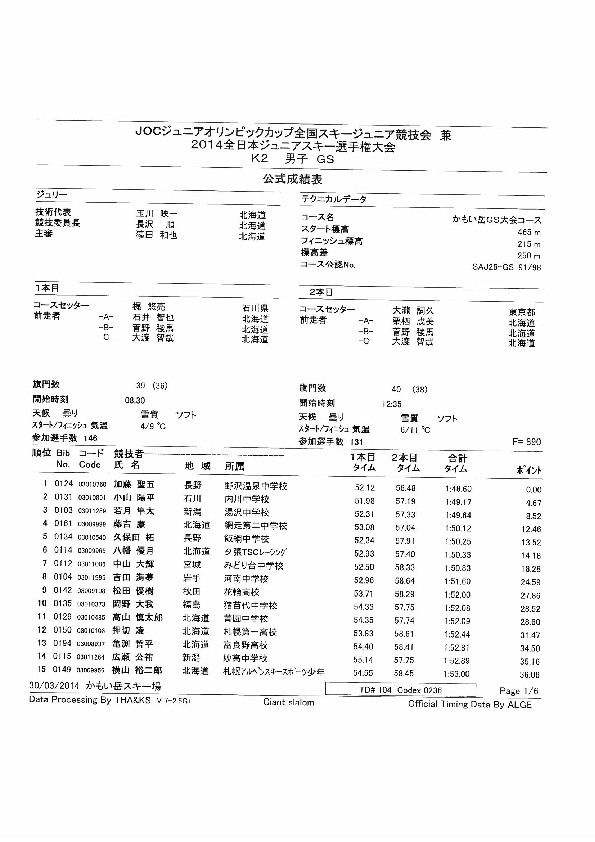 K2gsm001