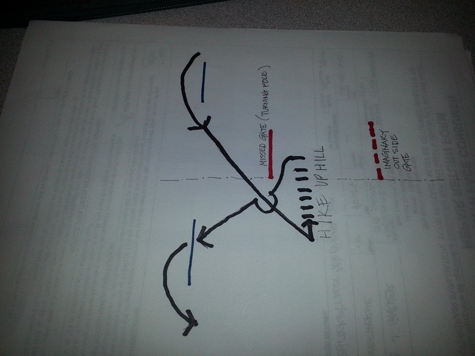 シングルポールでのslおけるスイッチバックについて クラブアルペン情報局