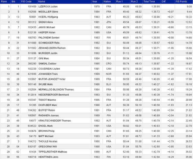 results140123fis_sl1