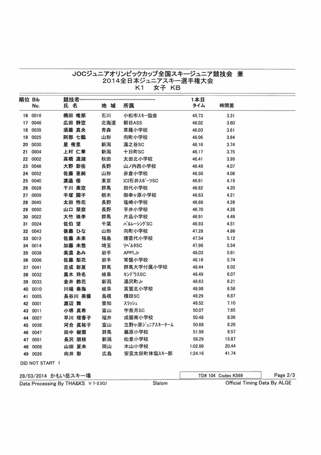 ALRE2014K569_�ڡ���_2