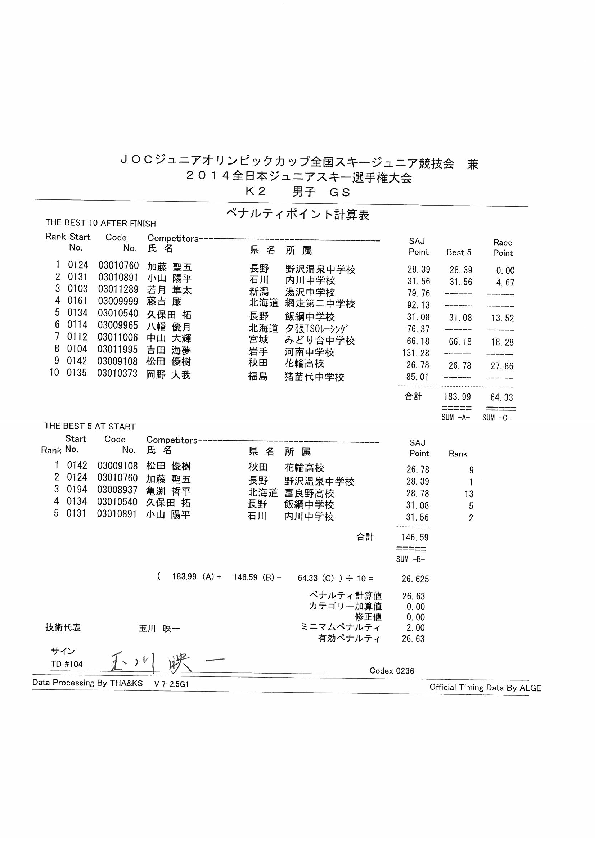 K2gsm006