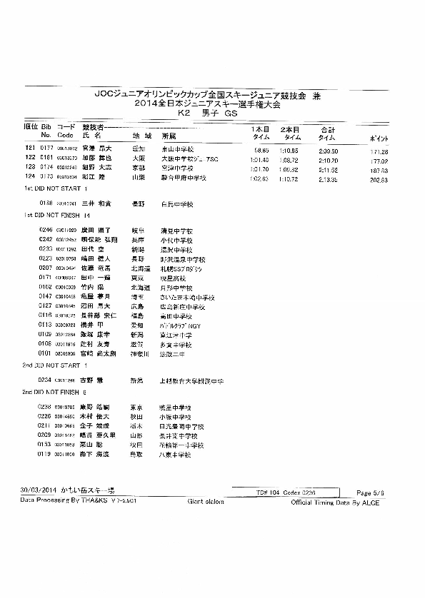 K2gsm005