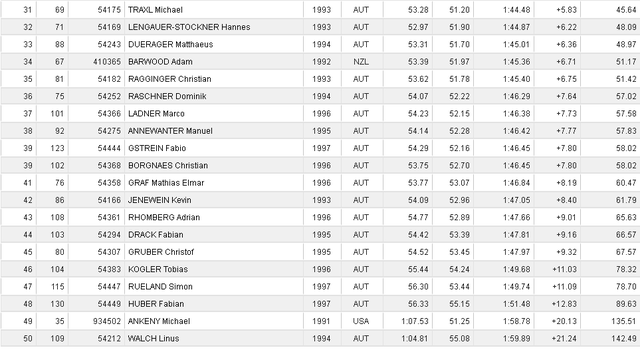 results140123fis_sl2