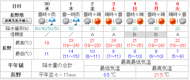 2014GWnagano