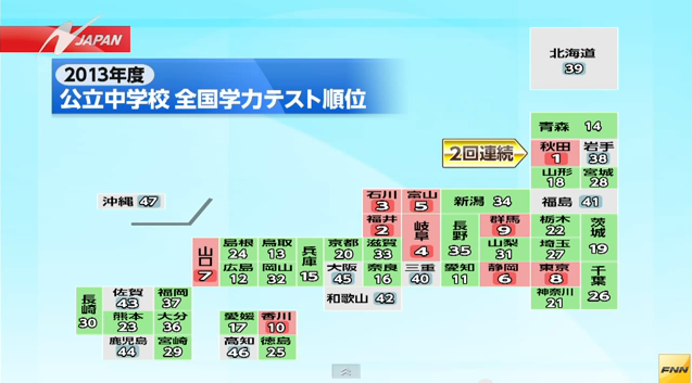 学力が低い