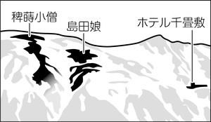 雪形2