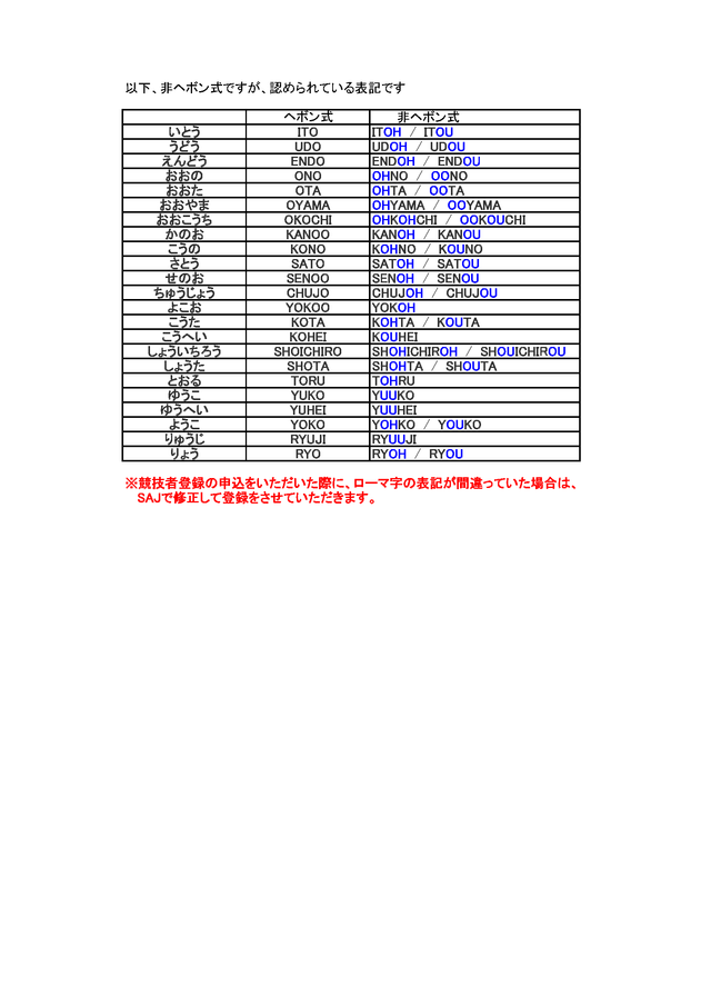 クラブアルペン情報局 14年05月