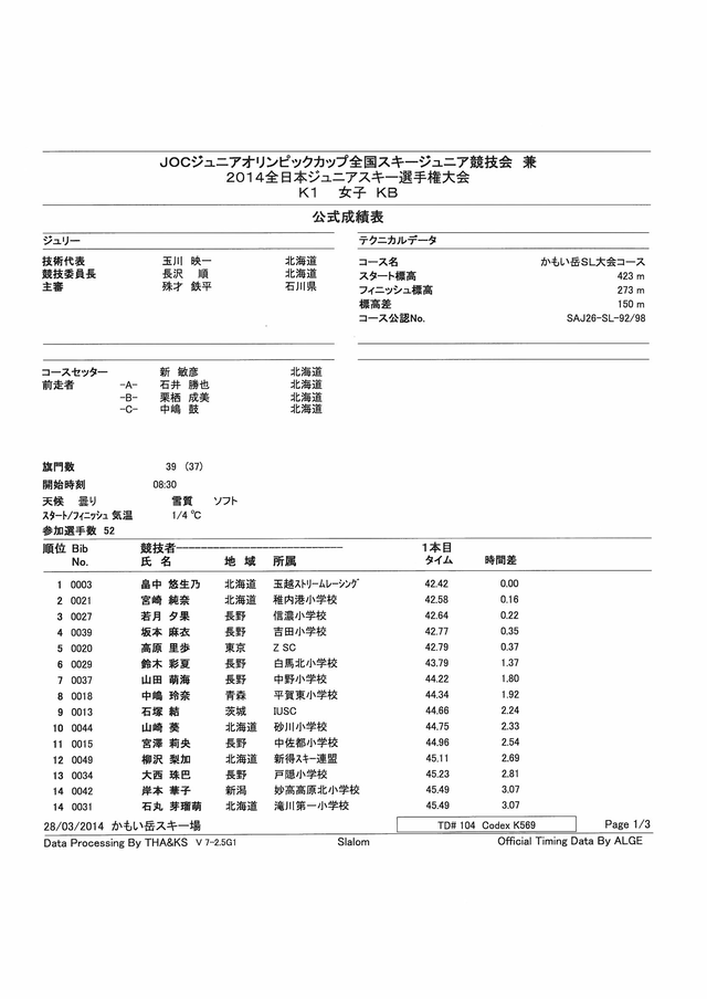 ALRE2014K569_�ڡ���_1