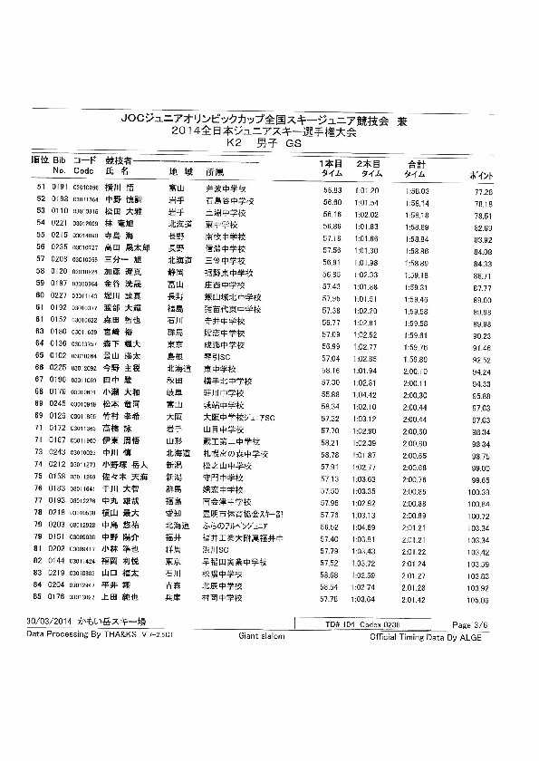 K2gsm003