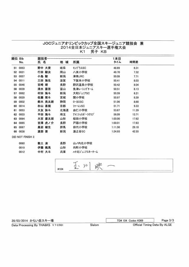 ALRE2014K069_�ڡ���_3