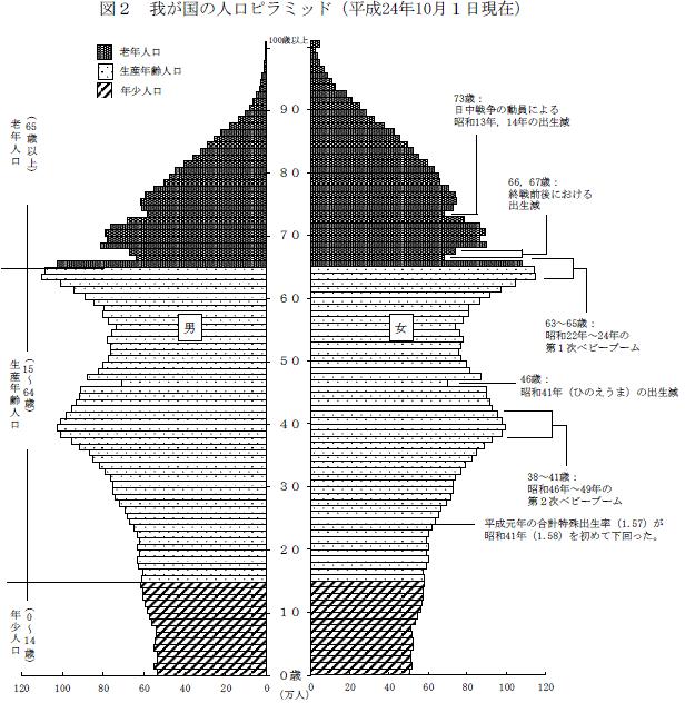 20歳以下人口