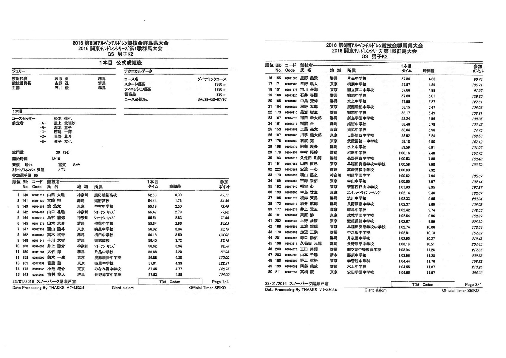 16 関東チルドレンシリーズ第1戦群馬大会 結果 クラブアルペン情報局 16 関東チルドレンシリーズ第1戦群馬大会 結果 クラブアルペン情報局