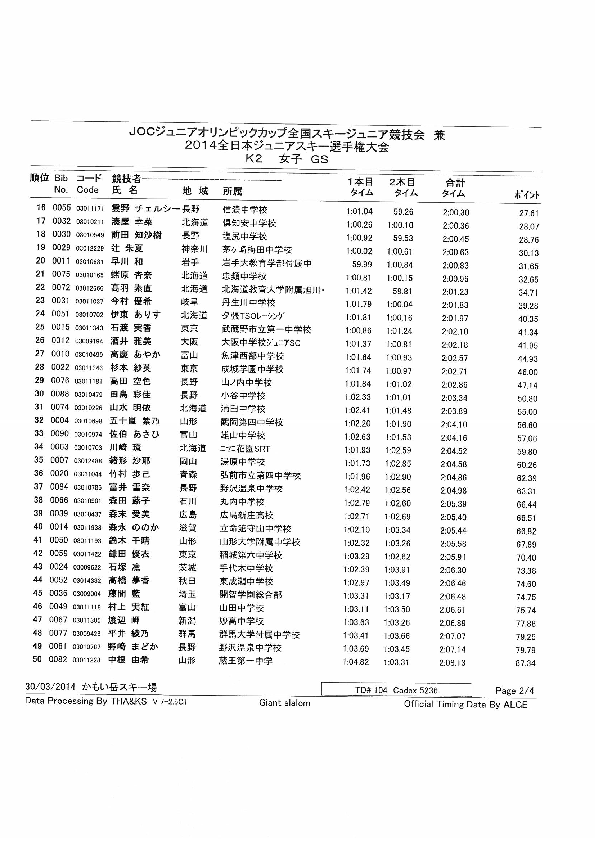 K2GSw002