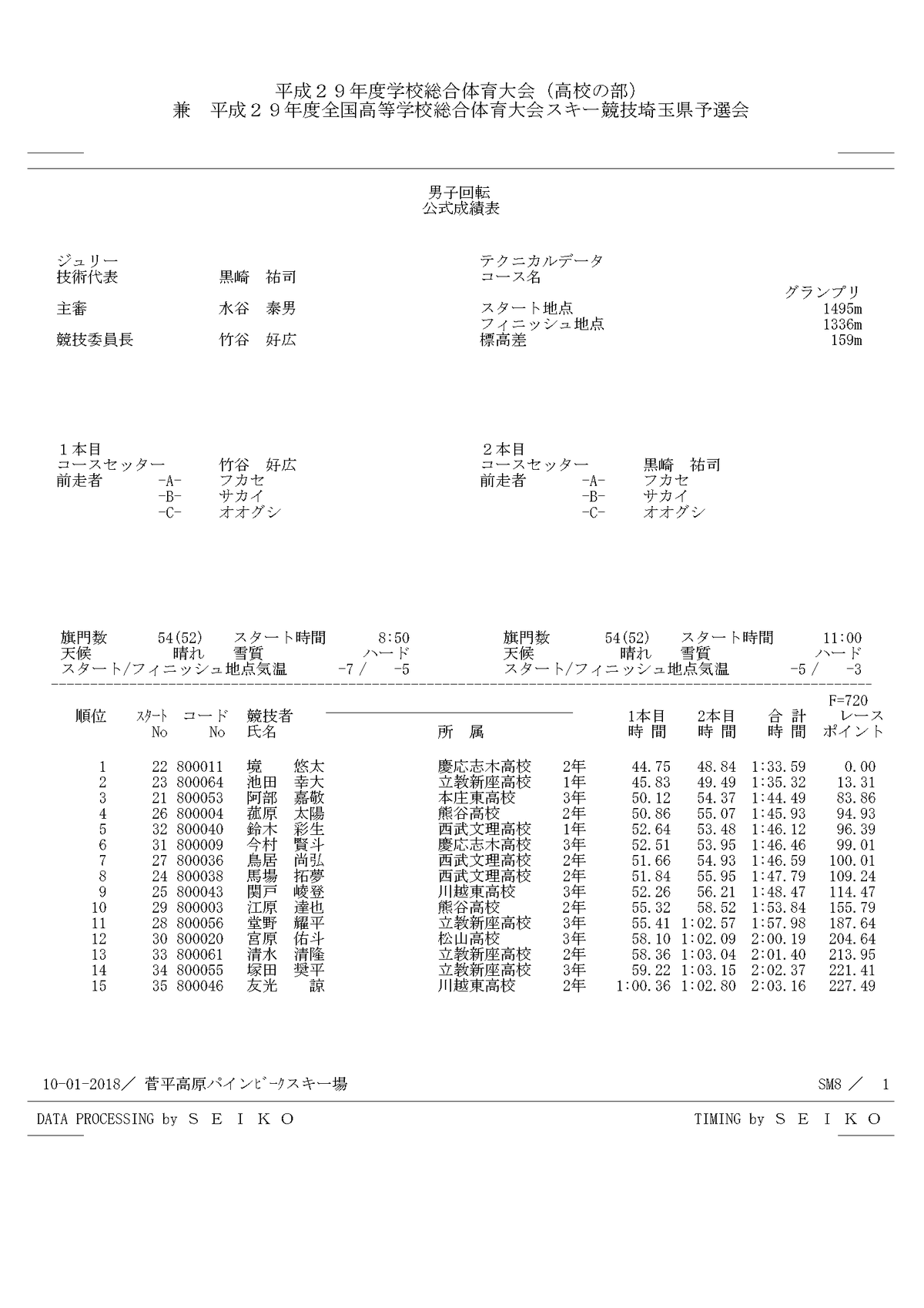 埼玉県インターハイ予選 結果 クラブアルペン情報局