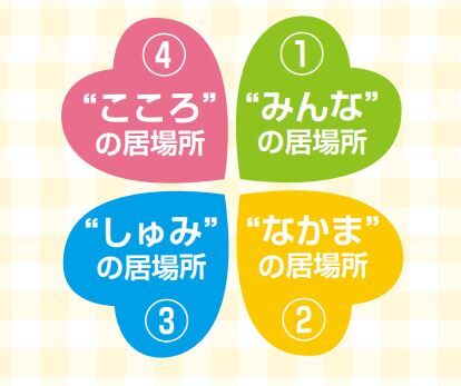皆んの居場所