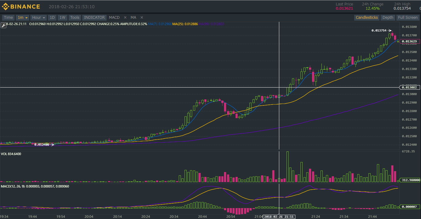 NEO to the moon!!! : 暗号通貨で不労所得生活！！