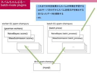 yapc2008-13