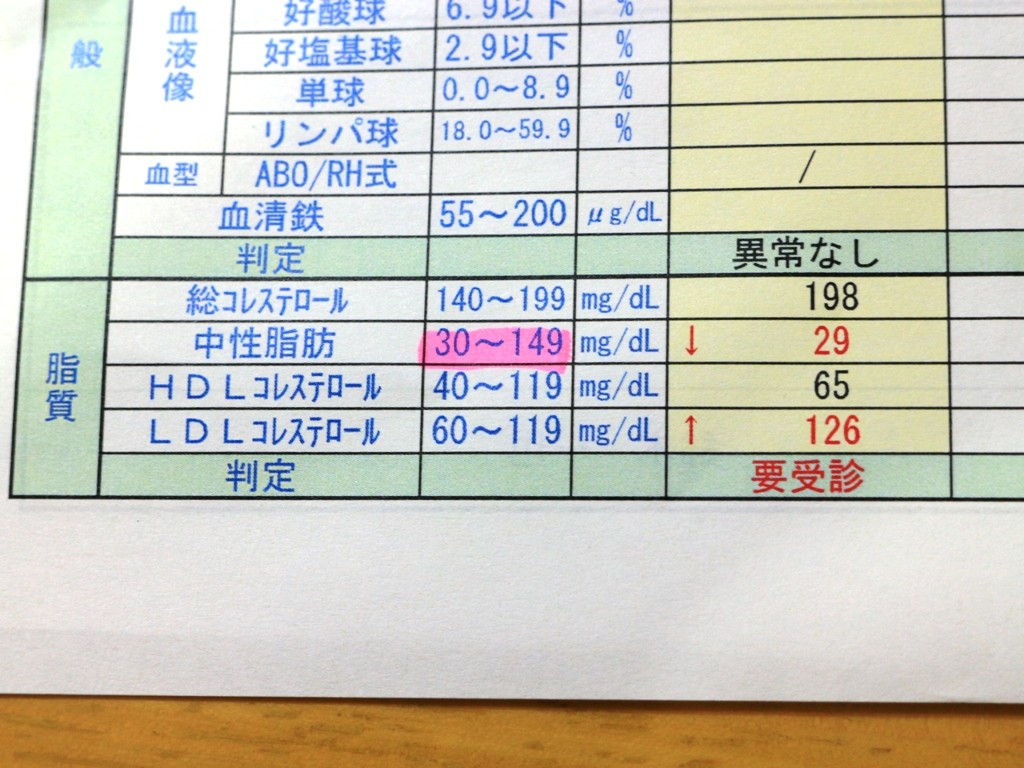 健康診断異常あり てつのなんとなくｍｔｂ