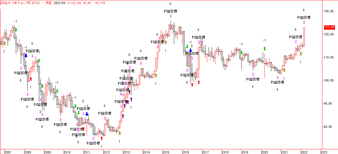 �ƥɥ롿�� GTIS