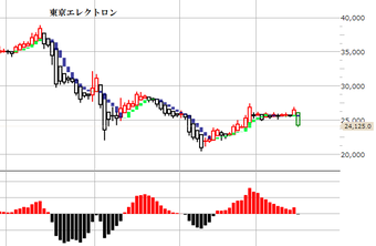 ���쥯�ȥ���
