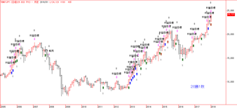 ����225 BID TFX