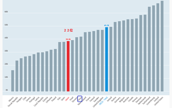 5 2020 ʿ���¶�