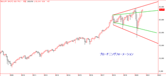 NY���� BID TFX