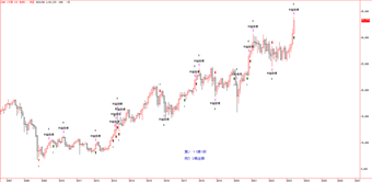 ��� 225 ��ʪ