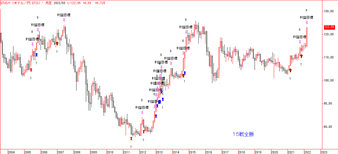 �ƥɥ롿�� 2GTIS