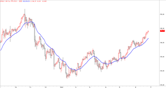 �ƥɥ롿�� GTIS