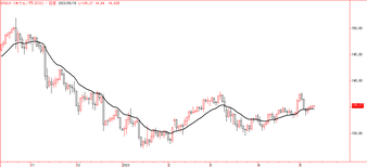 �ƥɥ롿�� GTIS